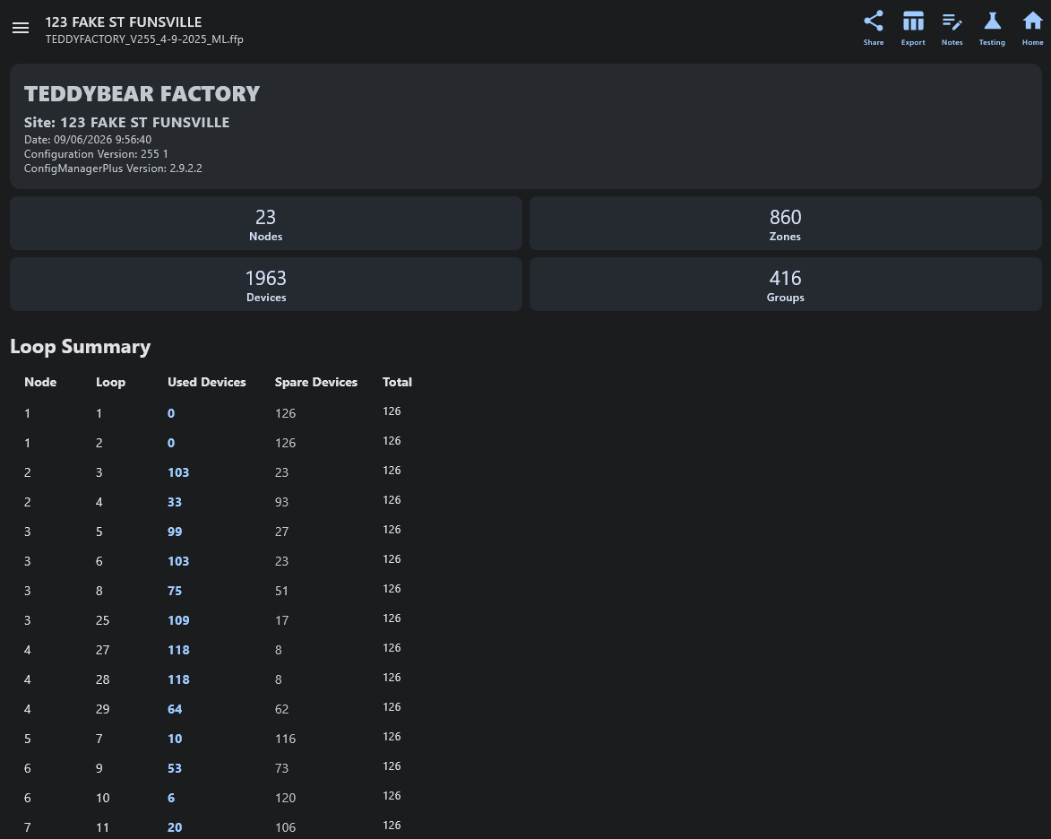 FIP Config Viewer Loop Summary showing Nodes, Zones, Devices, Groups, and Loop breakdown